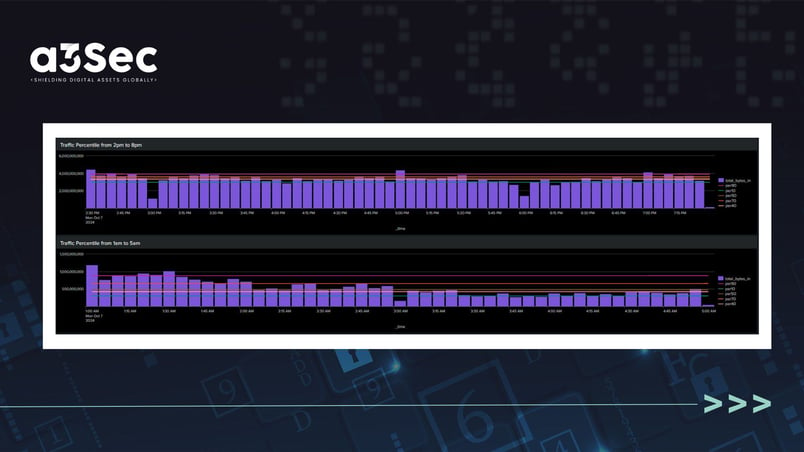 Anomalías ciberseguridad firewall