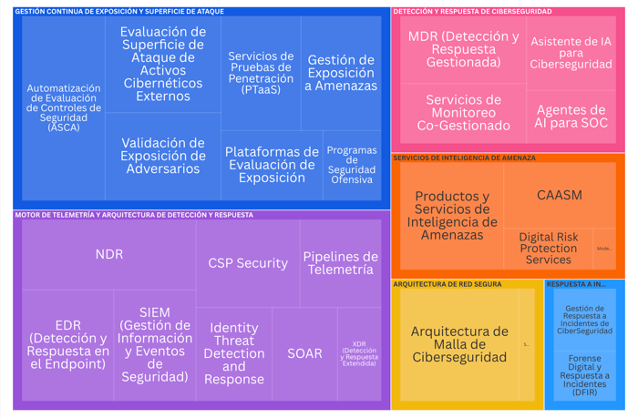 Operación Unificada de Ciberseguridad A3Sec