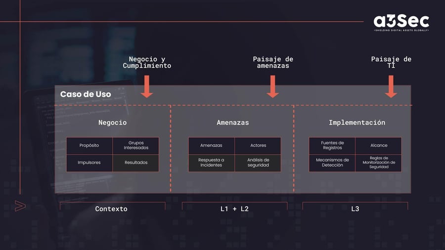 Ingeniería de Detección