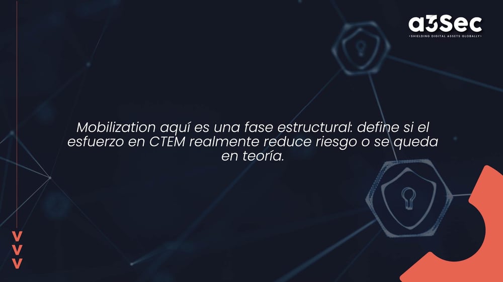 Mobilization ctem