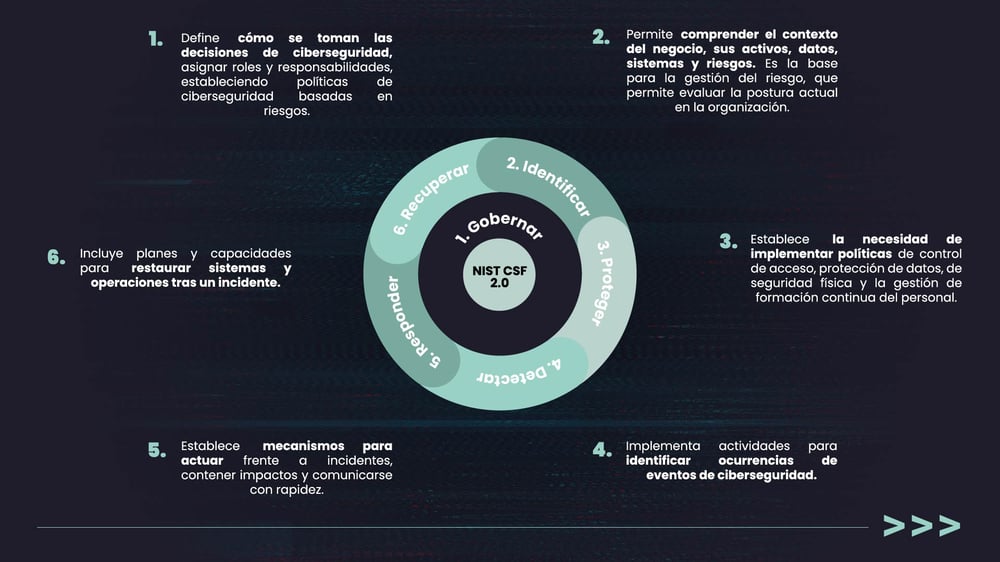 NIST Cybersecurity Framework-1