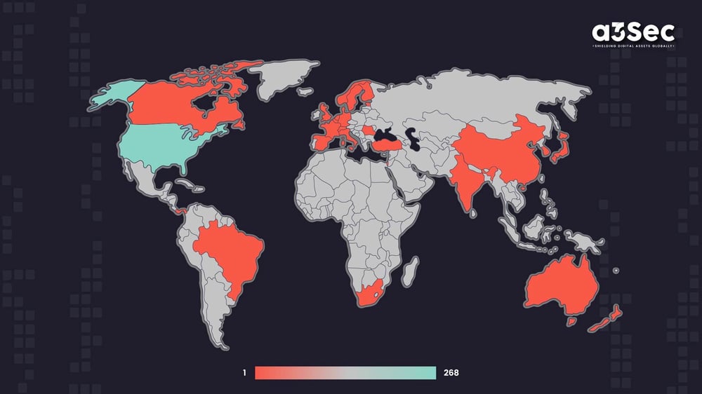 Tendencias en ciberseguridad