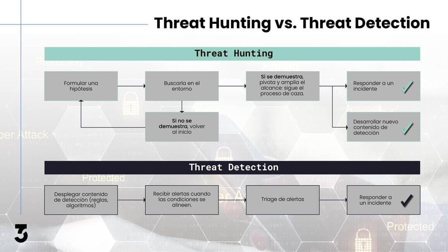 Threat Hunting-1