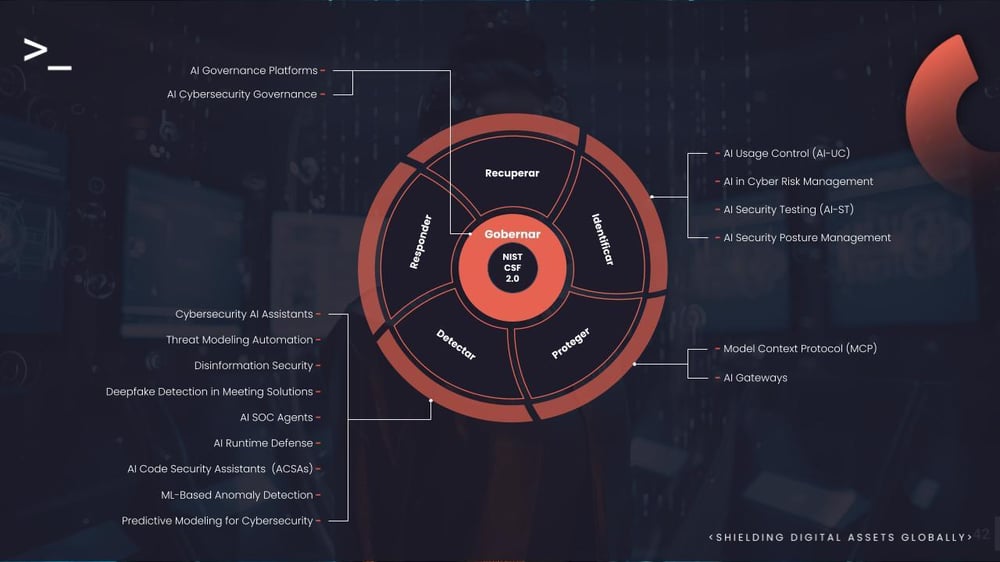 Soluciones SecOps 2025