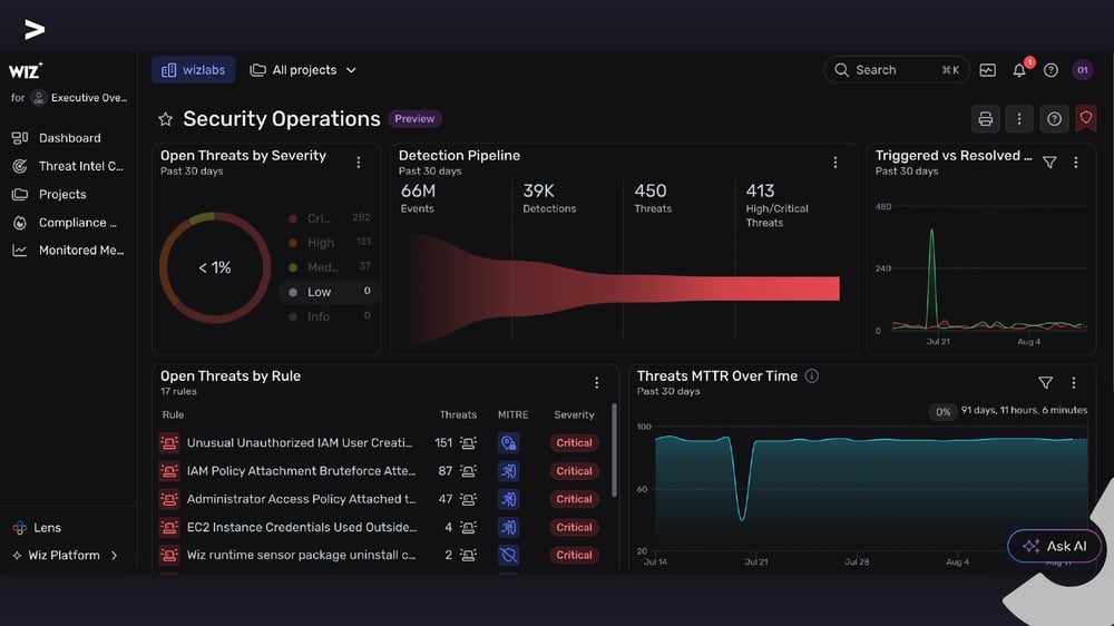 Wiz A3Sec Operacion Ciberseguridad
