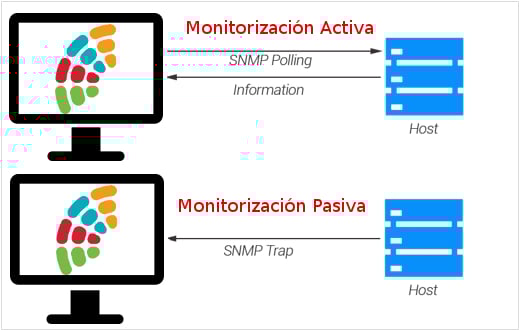 activ-passive-checks_mod2