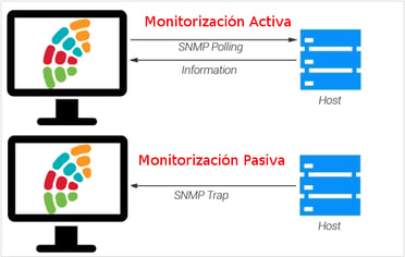 activ-passive-checks_mod2