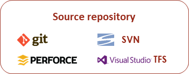 source repository
