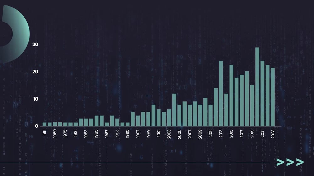 empresas de ciberseguridad