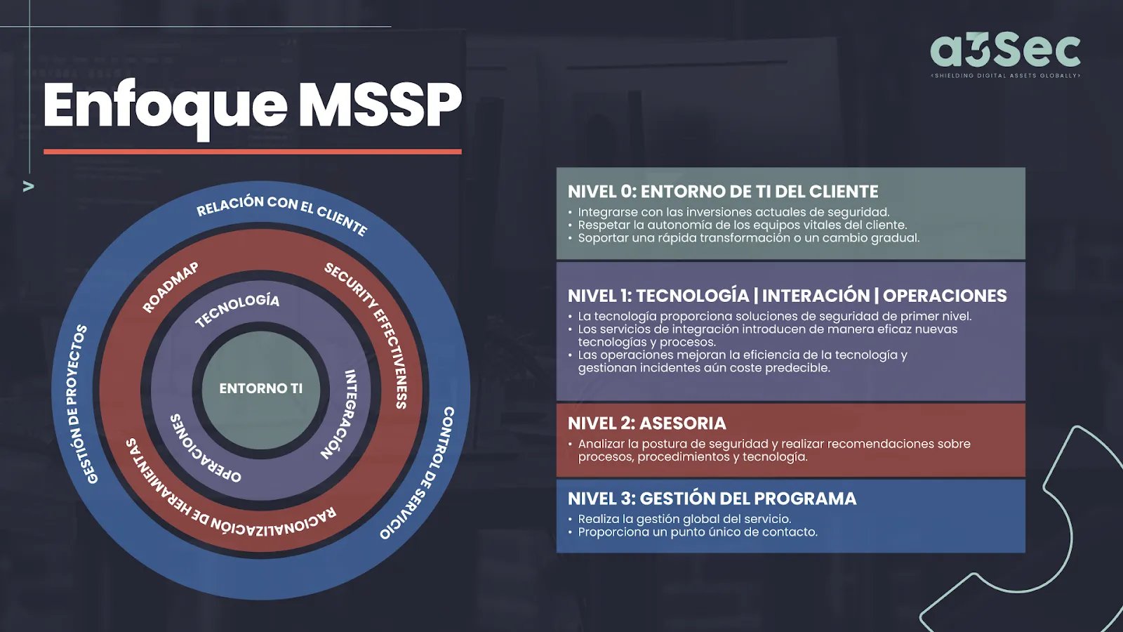 enfoque-mssp