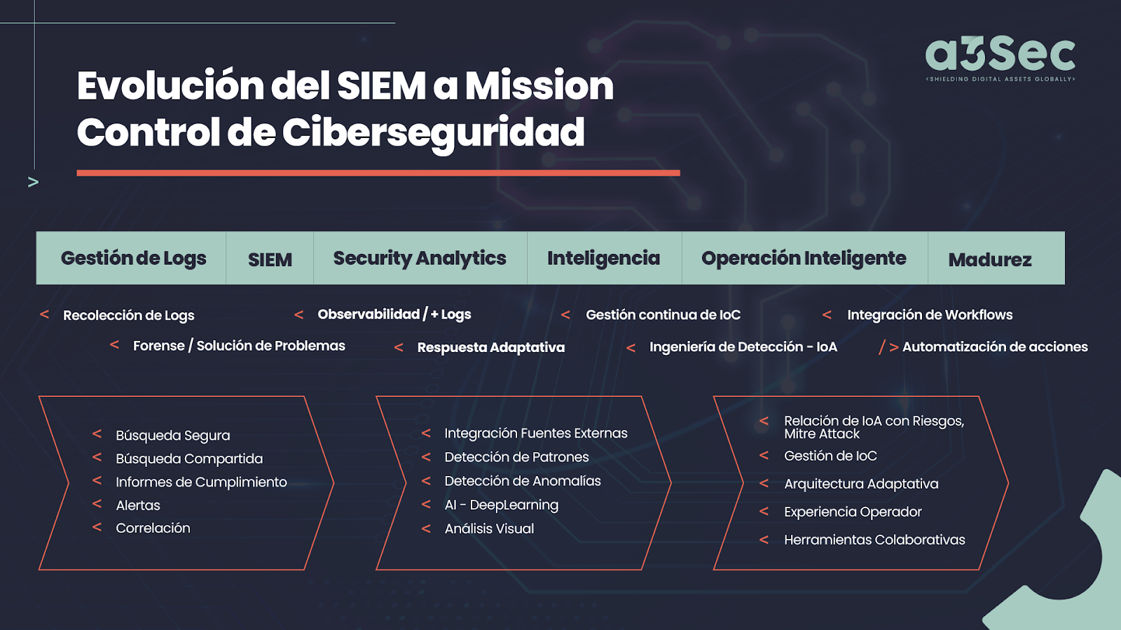 evolucion-del-siem-a-mision-control