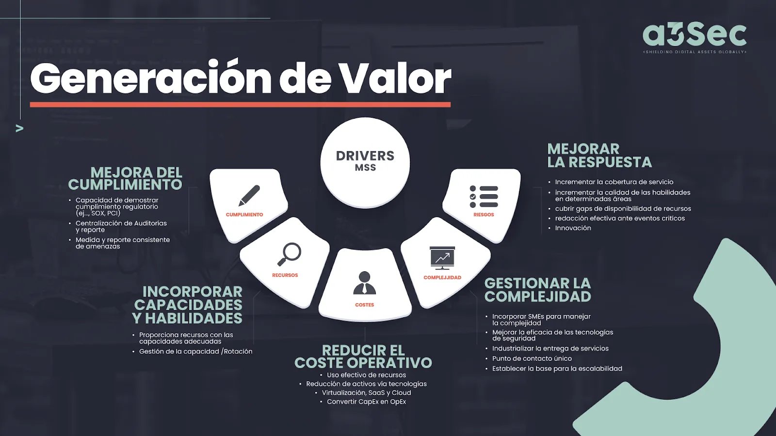 generacion-de-valor