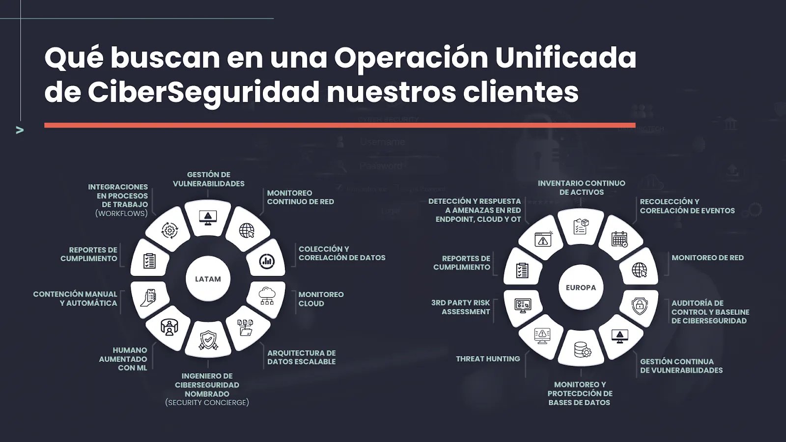 operacion-unificada