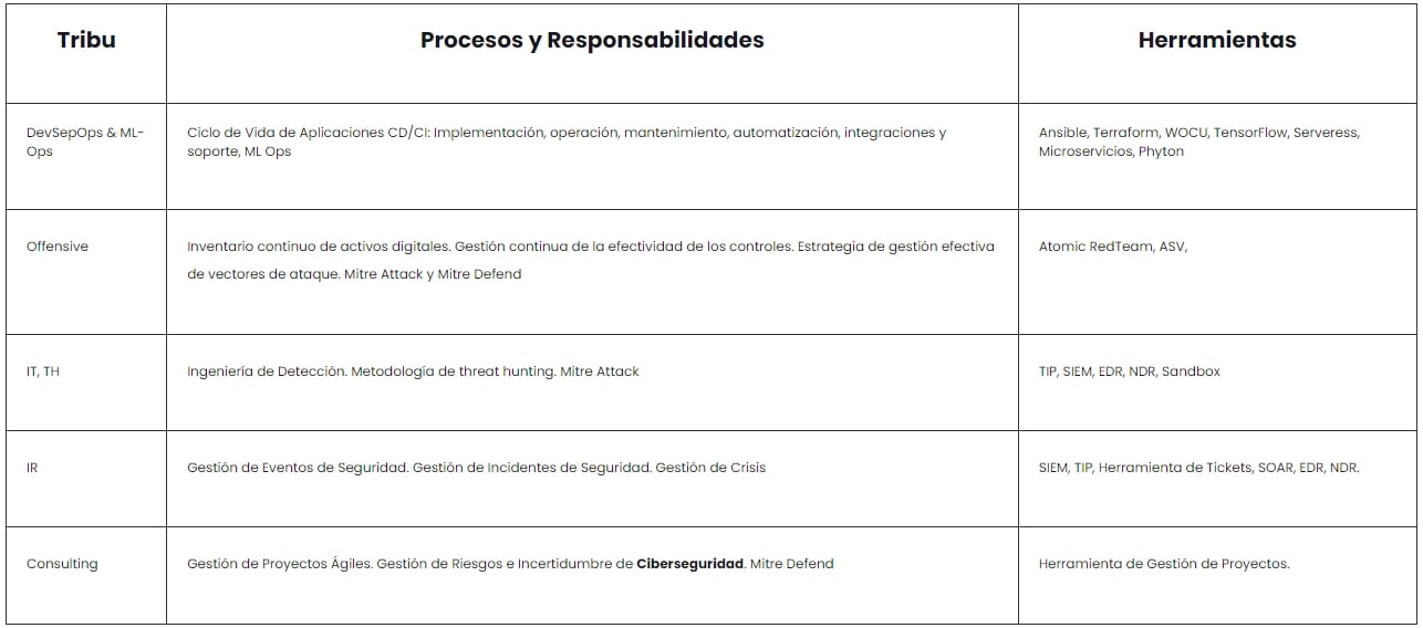 procesos-y-responsabilidades-tabla