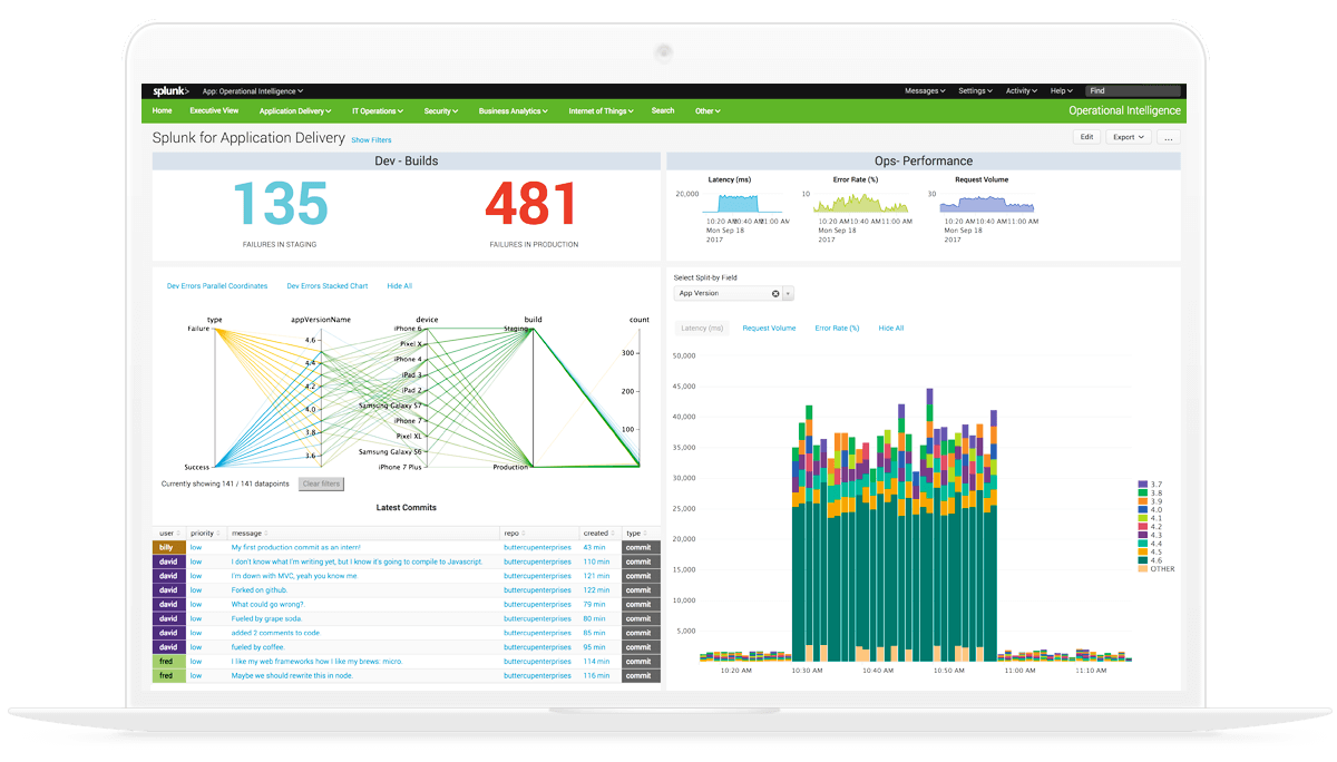 Splunk para monitorizar
