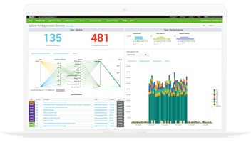Splunk para monitorizar
