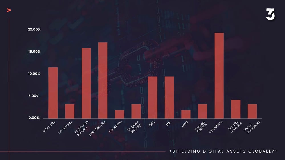 tendencias en las problemáticas de ciberseguridad. 