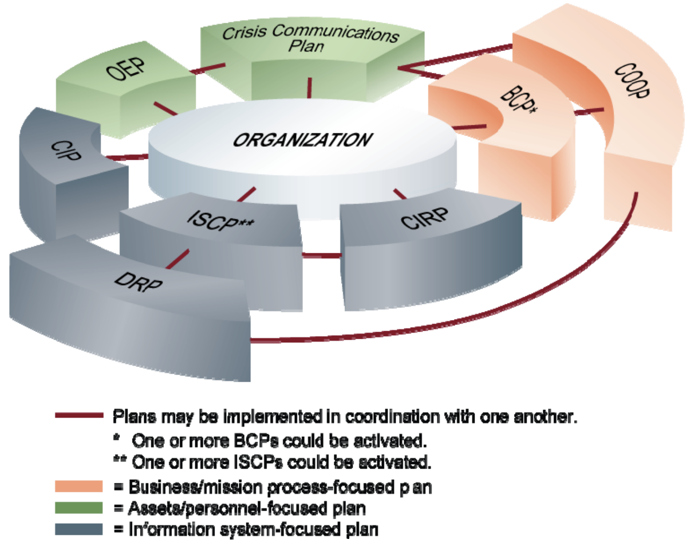 Business Continuity Plan
