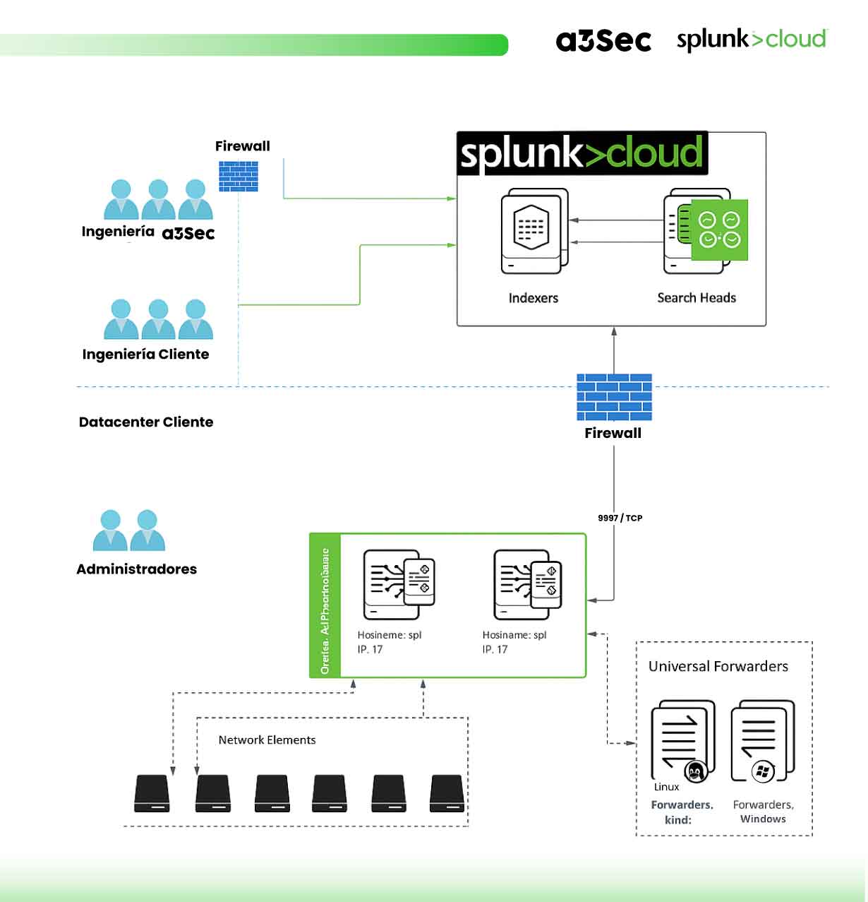 splunk--Jun-10-2025-10-07-30-3708-PM